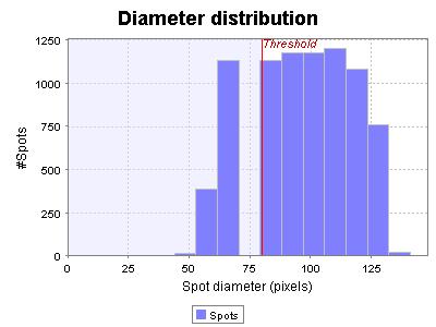 result graph image